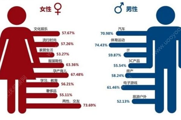 男女思维差异太大，还能不能好好谈一场恋爱了？(4)