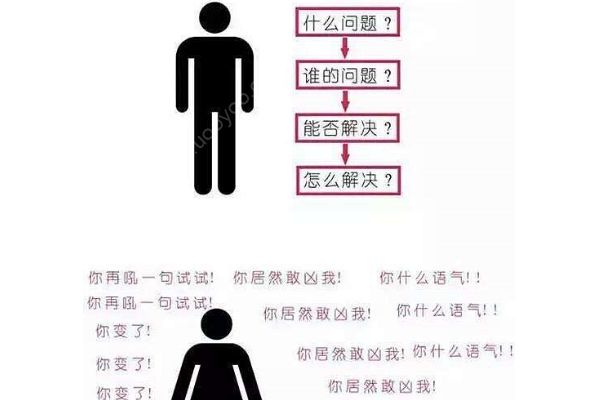 男女思维差异太大，还能不能好好谈一场恋爱了？(2)