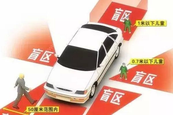 司机开车出车库，事后查看行车记录仪被吓出一身汗(1)