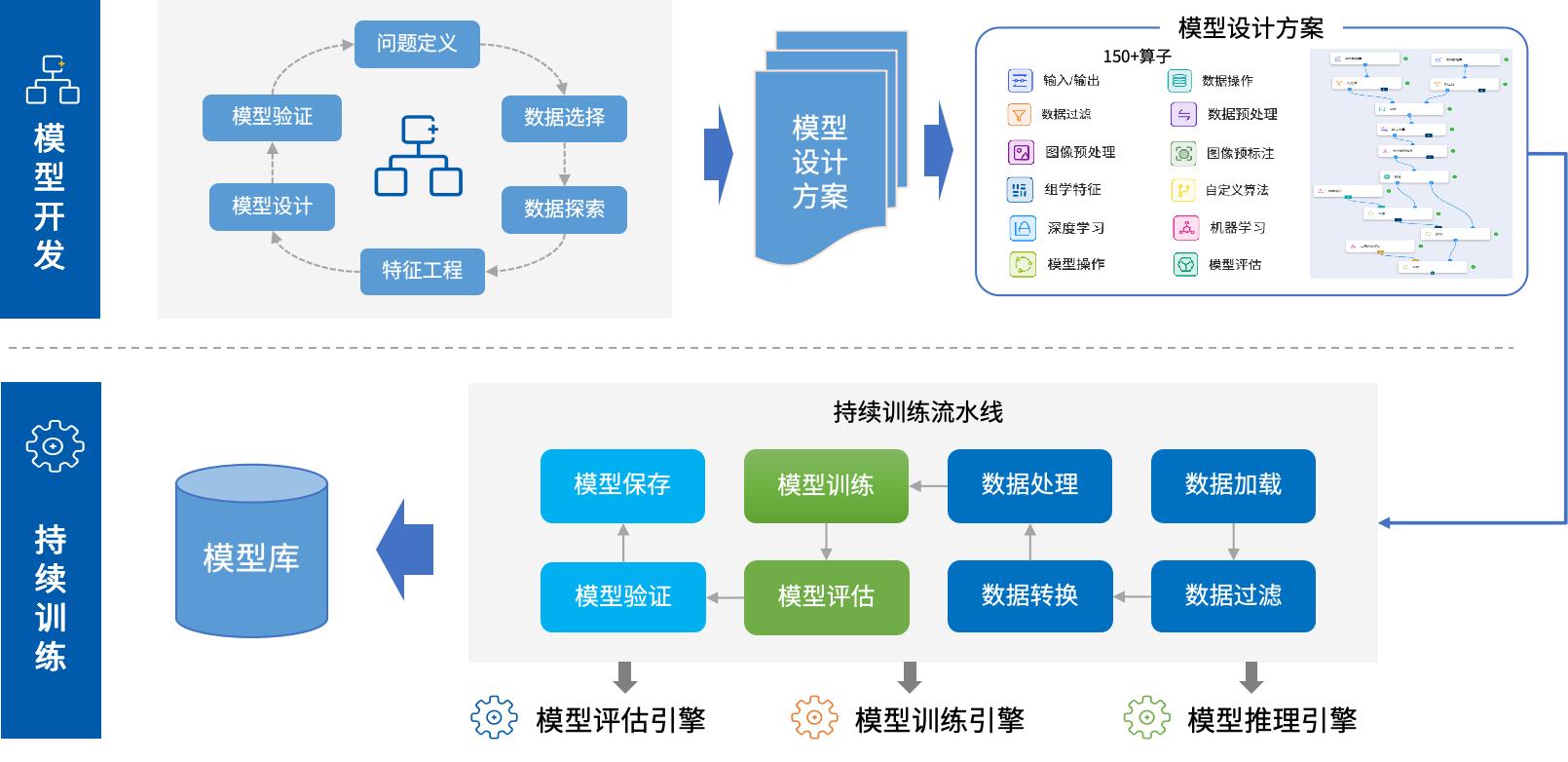 告别代码依赖 东软多模态医学人工智能平台解锁医学科研规模化创新	