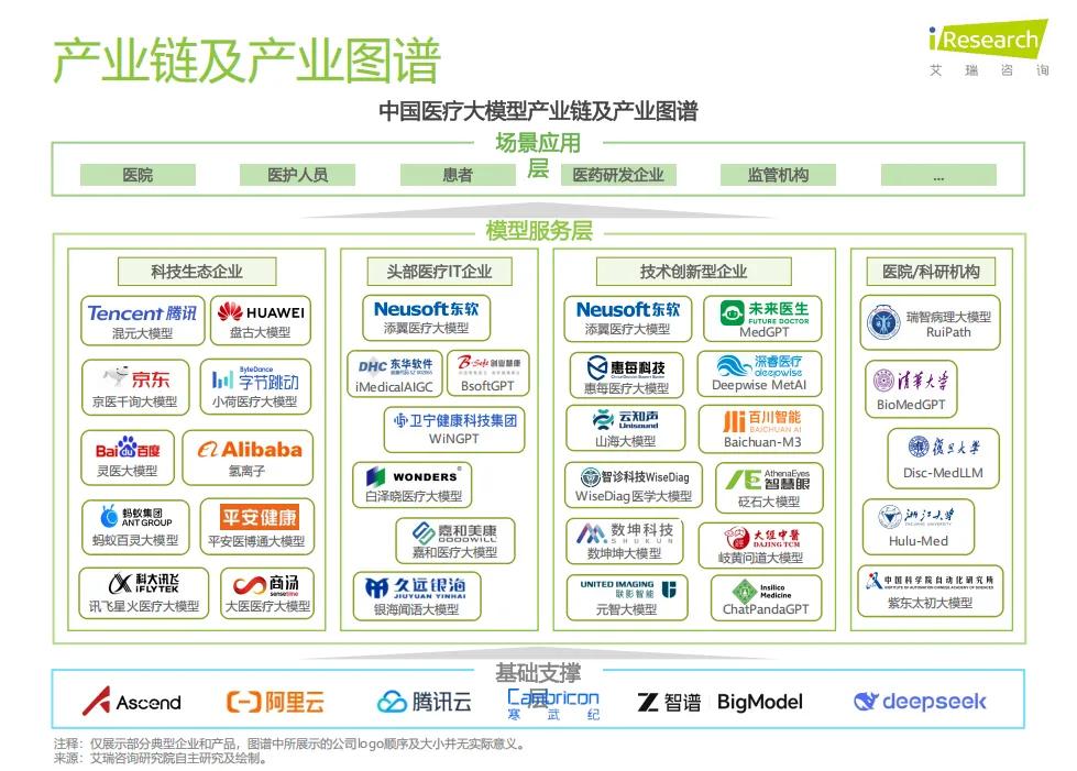 唯一双维标杆认可｜东软添翼医疗大模型闪耀艾瑞权威报告